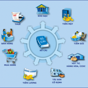 Lớp tập huấn phần mềm kế toán hành chính sự nghiệp (IMAS.12)