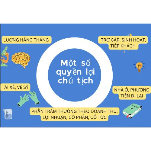 Một số quyền lợi chủ tịch được hưởng