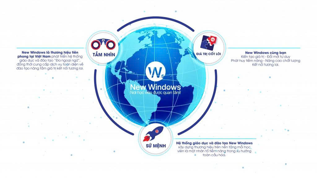 Tầm nhìn - Sứ mệnh - Giá trị cốt lõi