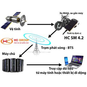 Công Ty CP HC Group
