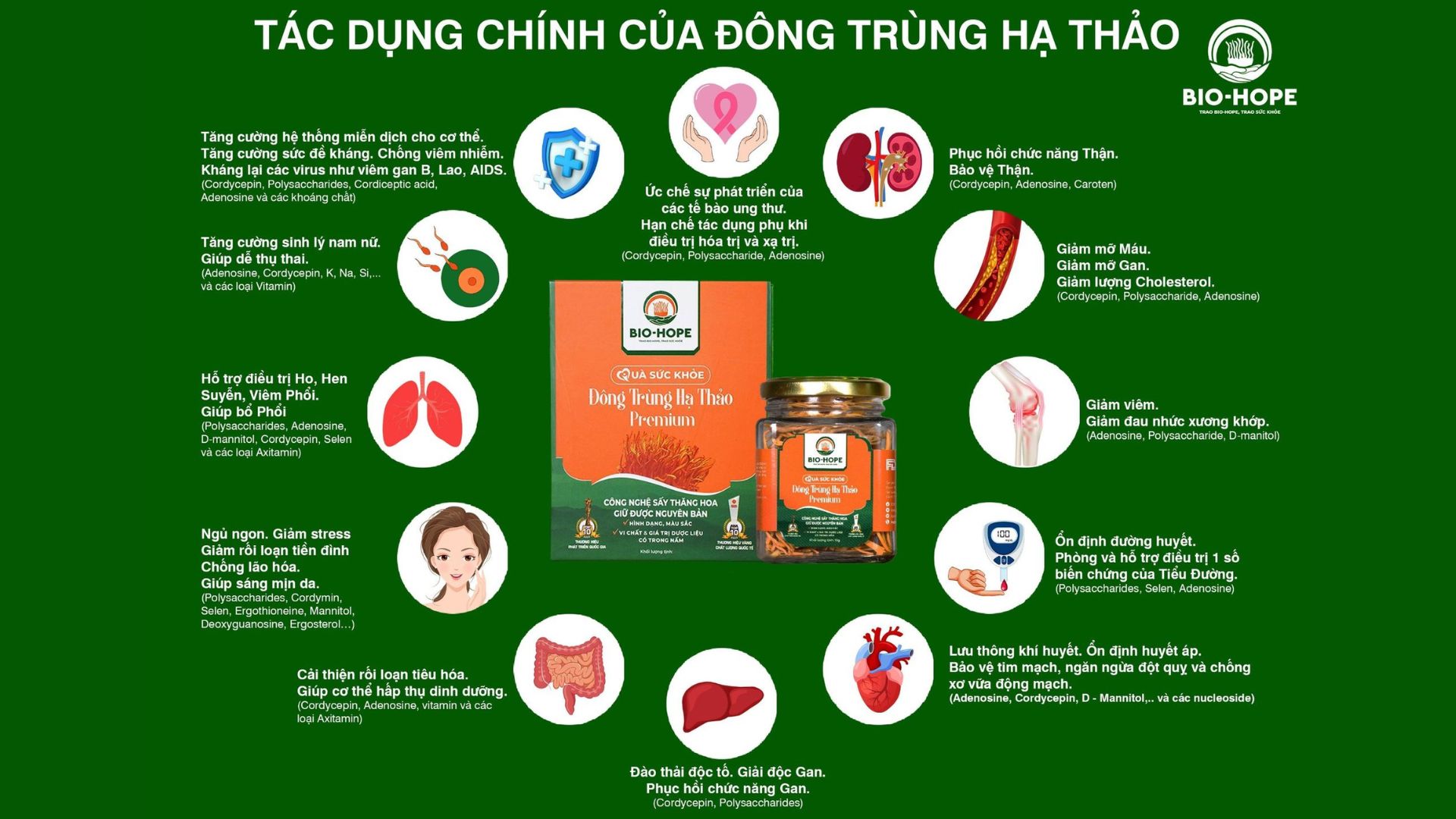 Công dụng vượt trội – được kiểm chứng từ thực tế