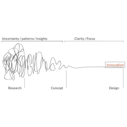 Tư duy thiết kế như một chiến lược đổi mới