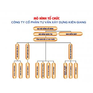 Công Ty Cổ Phần Tư Vấn Xây Dựng Kiên Giang