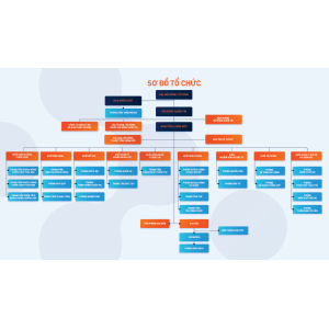 Ngân Hàng Thương Mại Cổ Phần Kiên Long