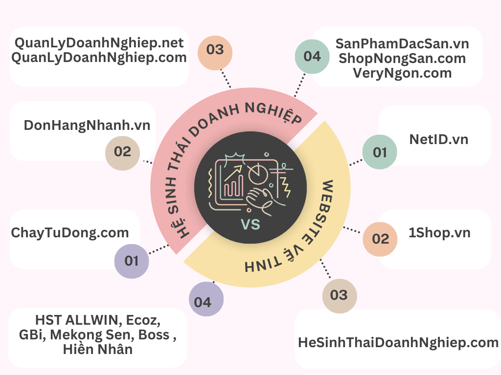 Website vệ tinh
